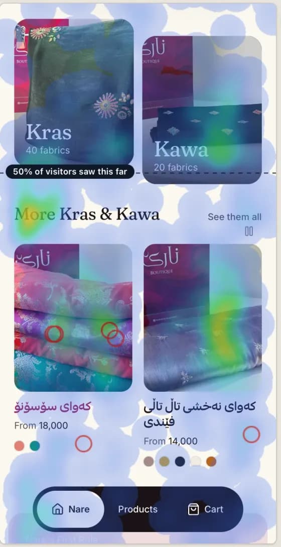 نەخشەی کرتەی پەڕەی سەرەکیی فرۆشگای نارێ، پیشان دەدات سەردانکەران کرتە لە کوێ دەکەن و تا کوێ دێنە خوارەوە